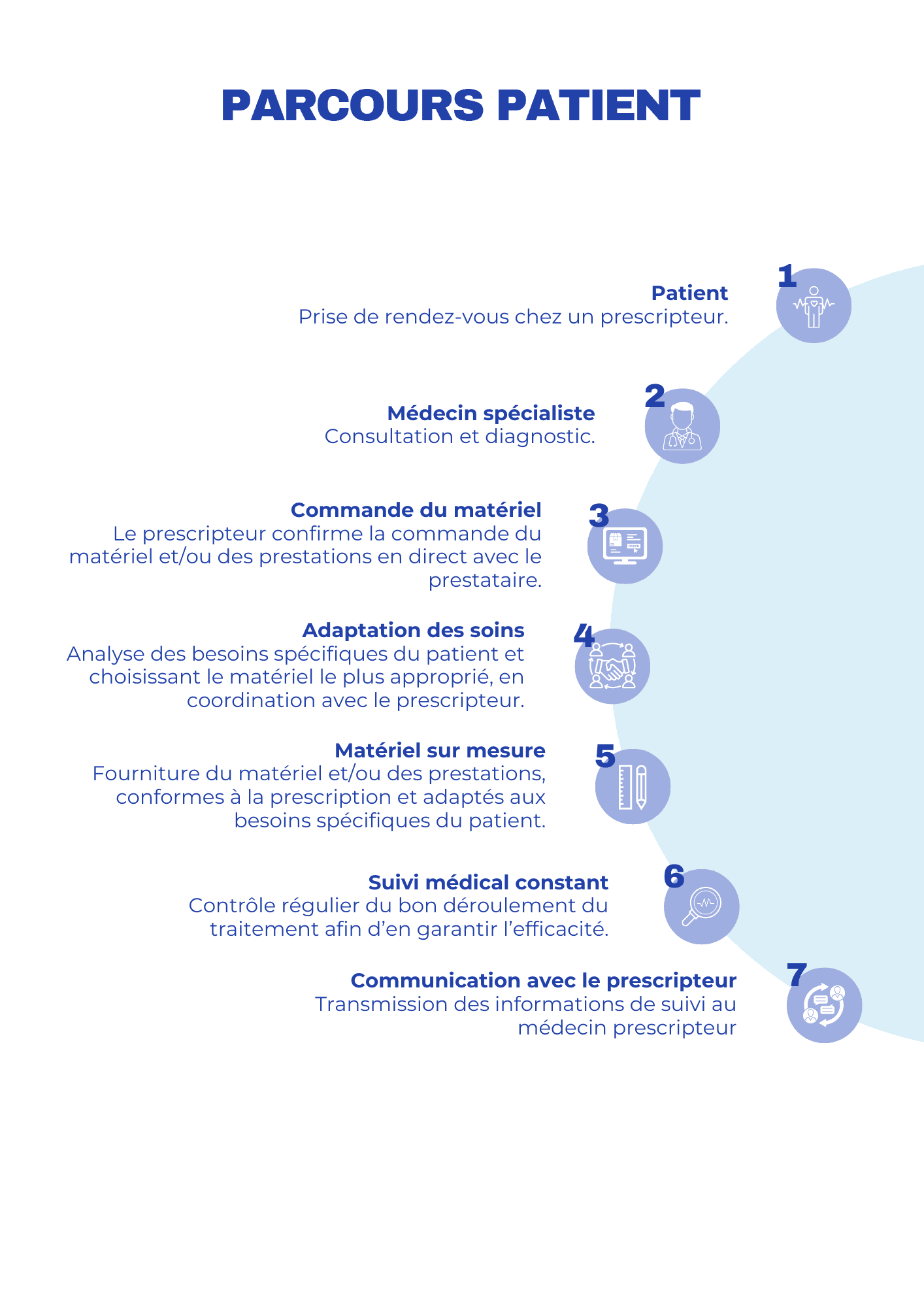 Parcours du patient Immagine Santé